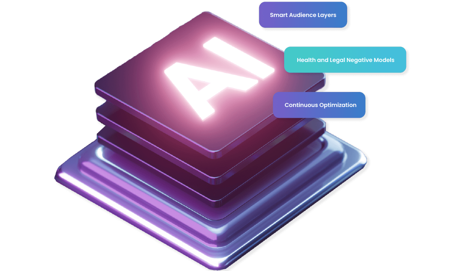 AdPilot isn’t another automation tool